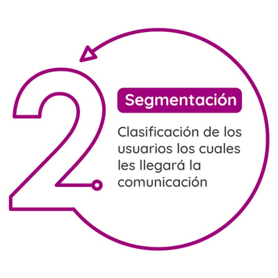 2_segmentacion
