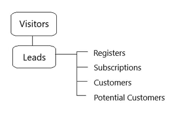 ConversionRate