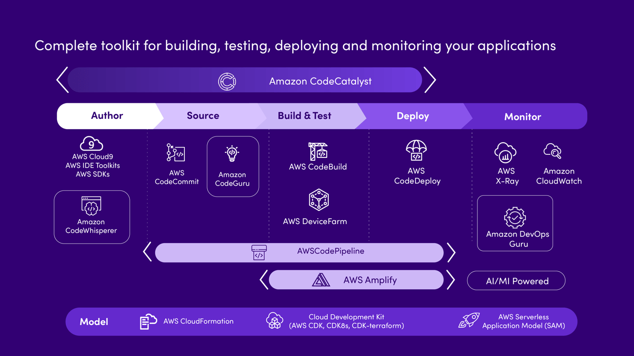 Gráfica-aws_Mesa de trabajo 1