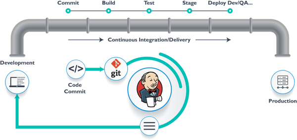 Jenkins DevOps