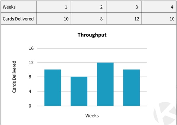 Throughput Kanban 