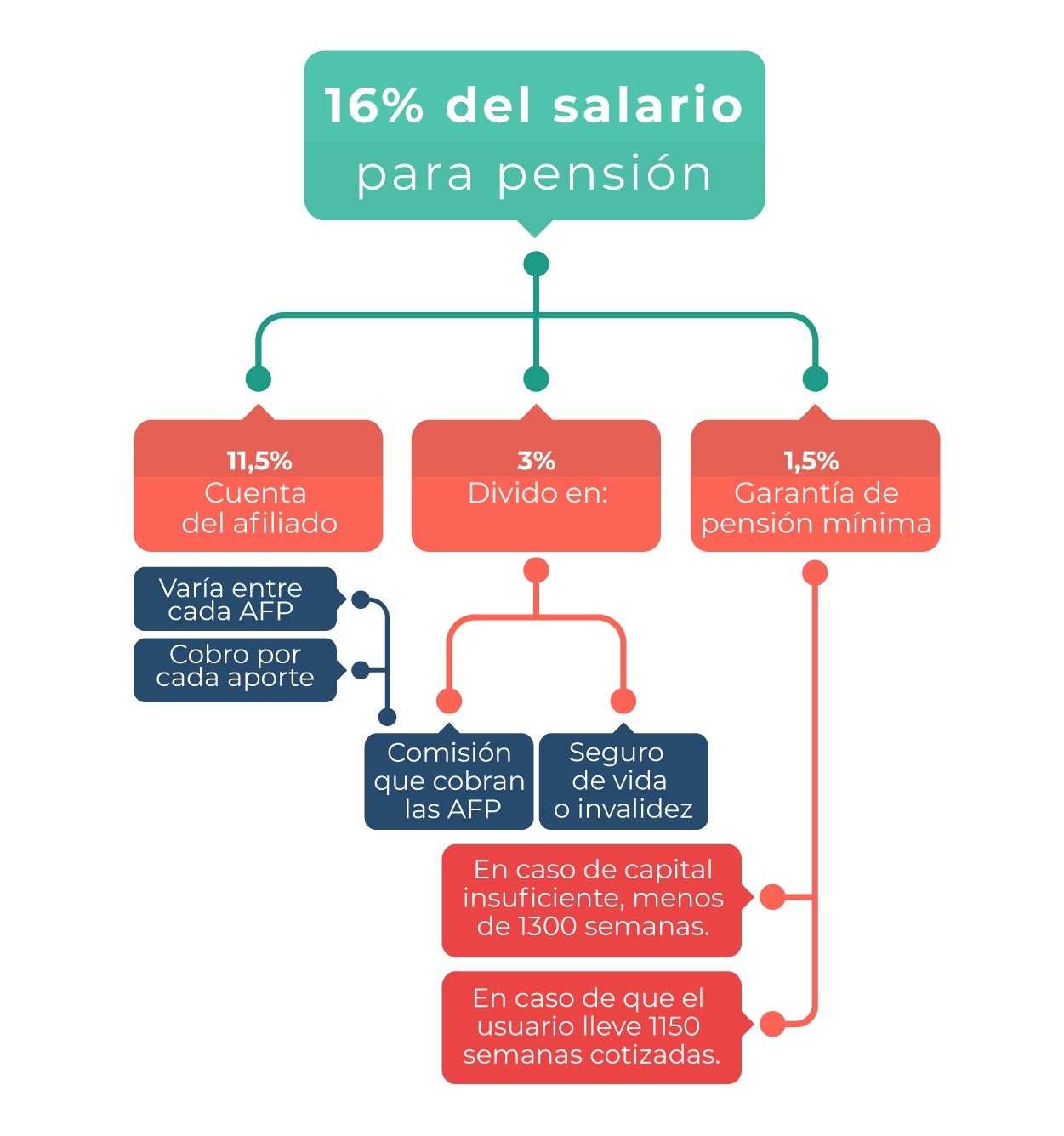 datos_en_contexto_funcionamiento_del_sistema_pensional_colombiano-07-08