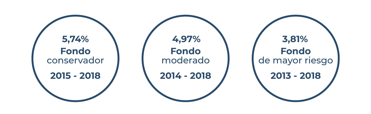 datos_en_contexto_funcionamiento_del_sistema_pensional_colombiano-07-09