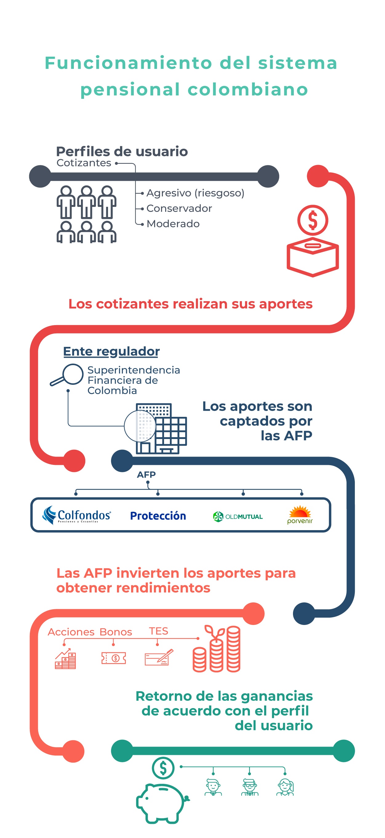 datos_en_contexto_funcionamiento_del_sistema_pensional_colombiano_7jpg-10-07