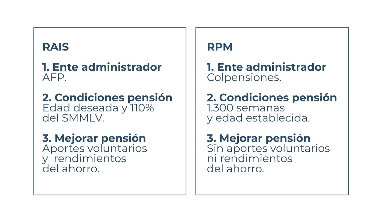 datos_en_contexto_funcionamiento_del_sistema_pensional_colombiano_7jpg-10