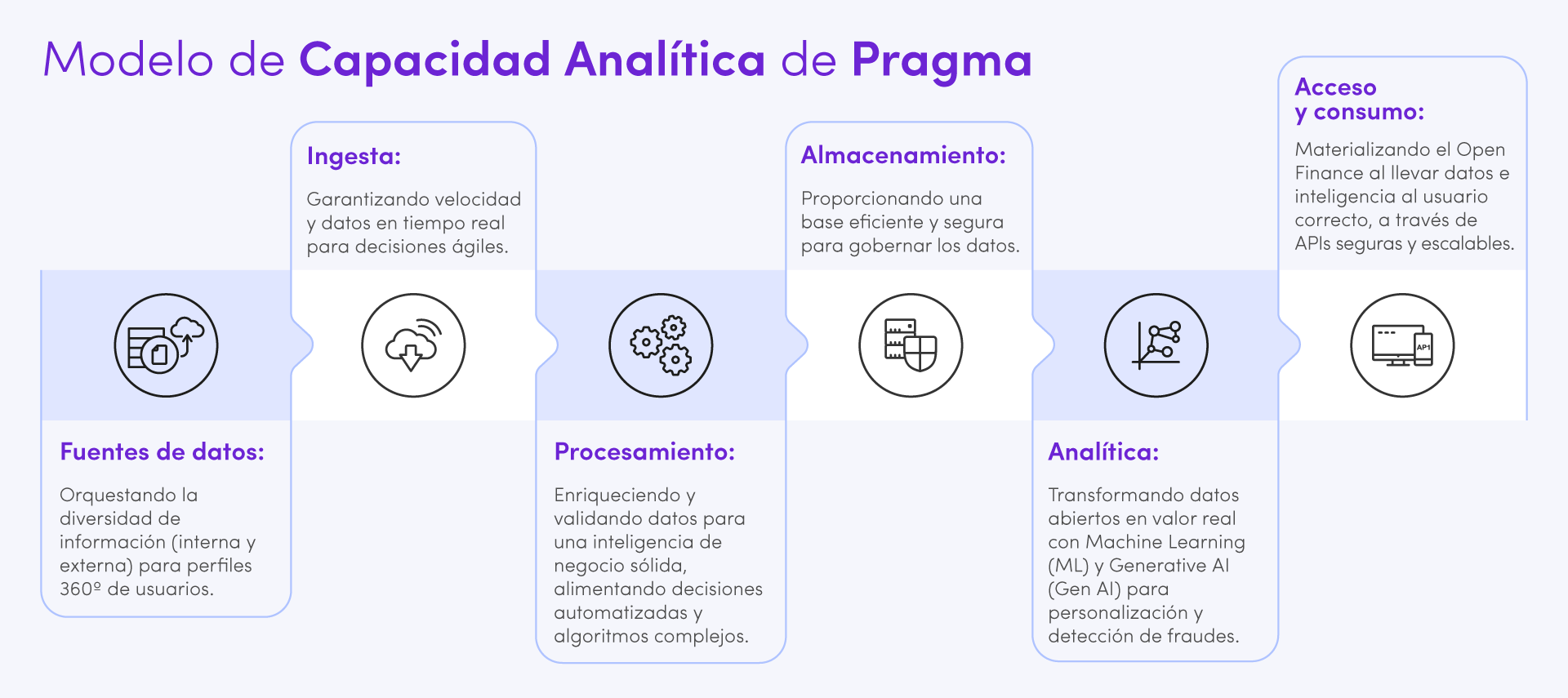 modelo-de-capacidad-analitica