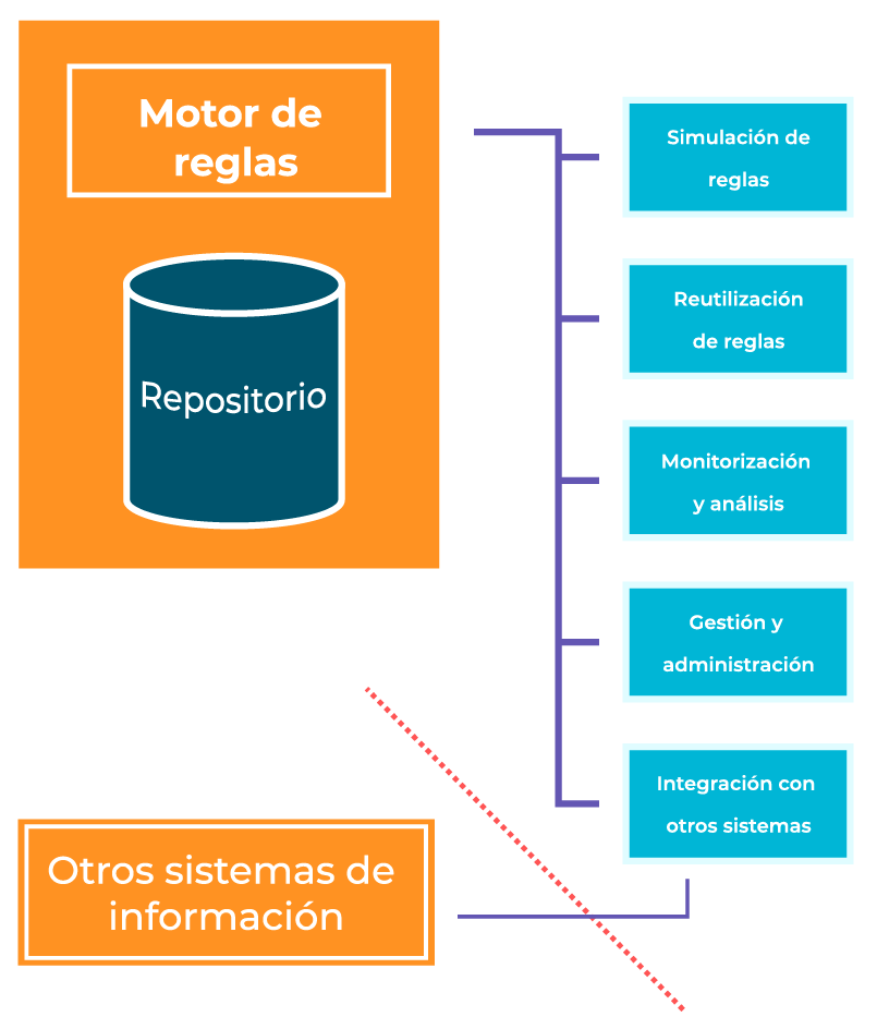 motor de reglas repositorio ejecución de pruebas