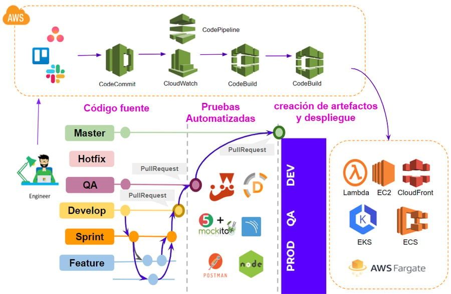 flujo de trabajo 2