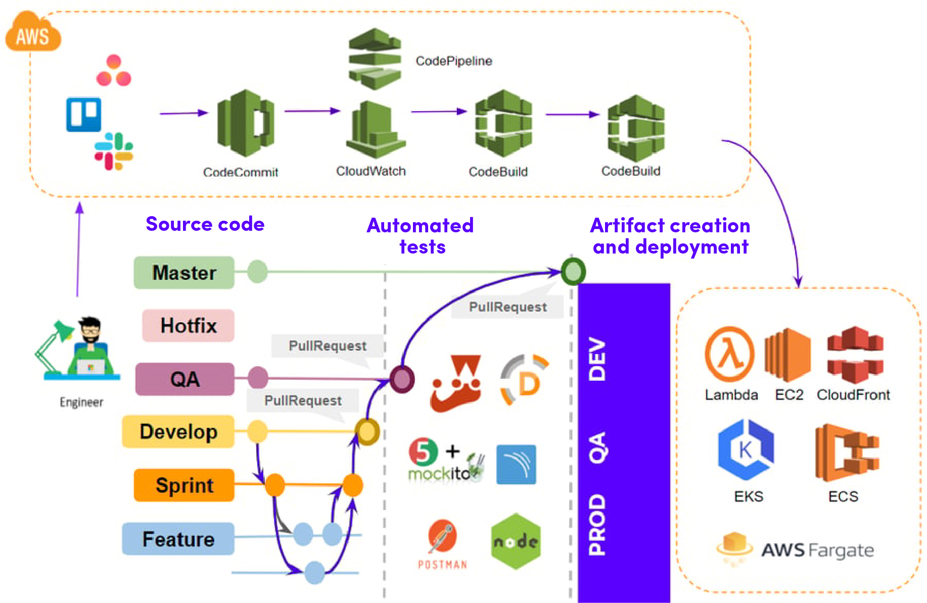 garfica devops   aws 1-02