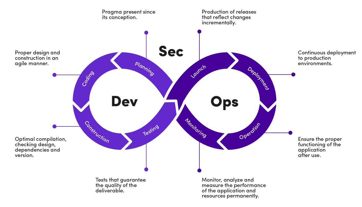 garfica devops para  ingles_Mesa de trabajo 1