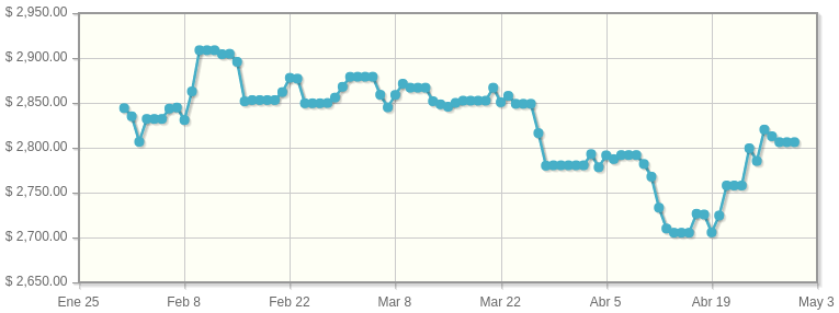 grafica_tasa_de_cambio_peso_dolar