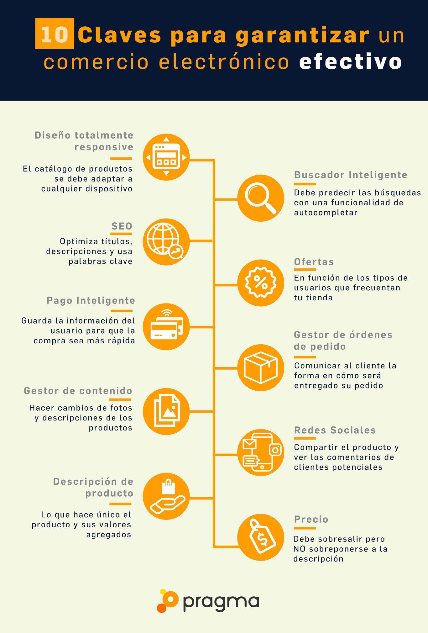 infografia_e-commerce