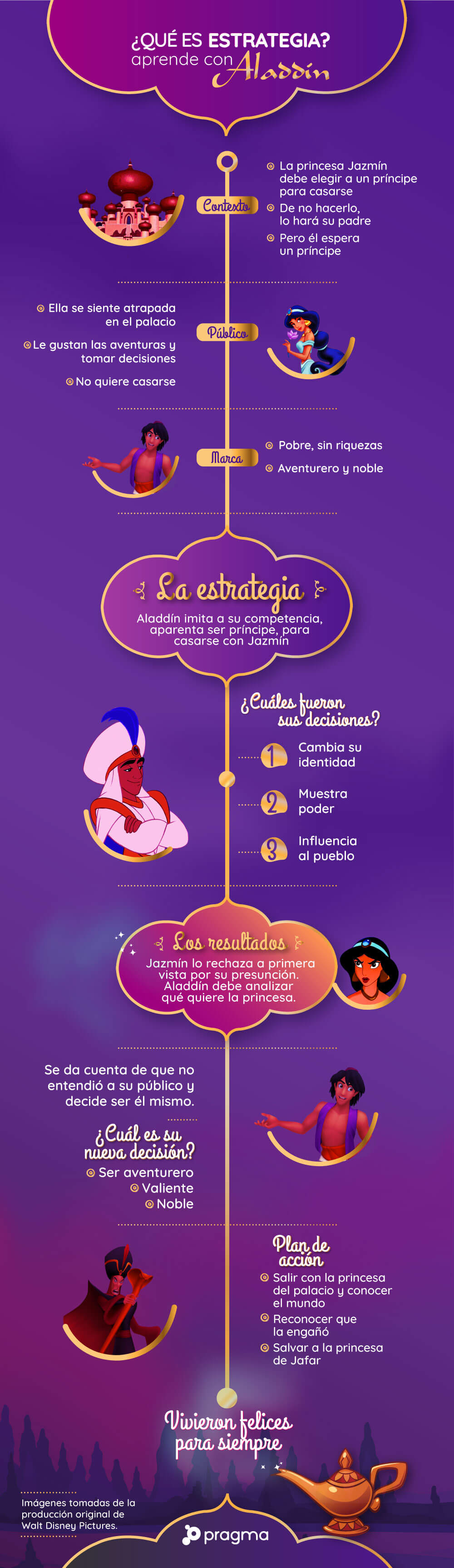 la_estrategia_aladdin