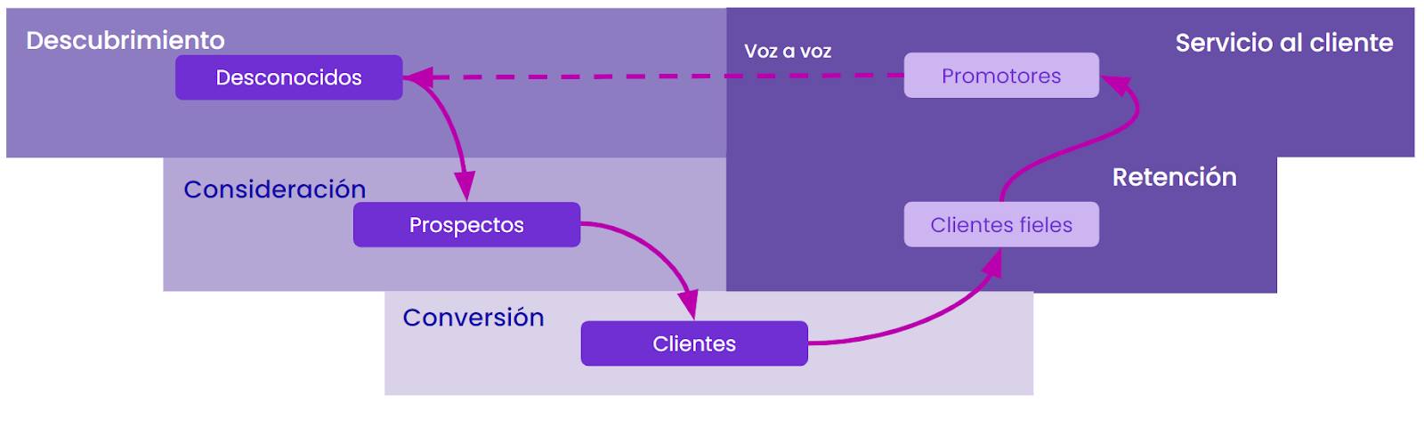 metricas-para-cada-momento-del-embudo-de-conversion-2