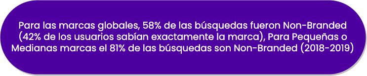 metricas-para-cada-momento-del-embudo-de-conversion-8