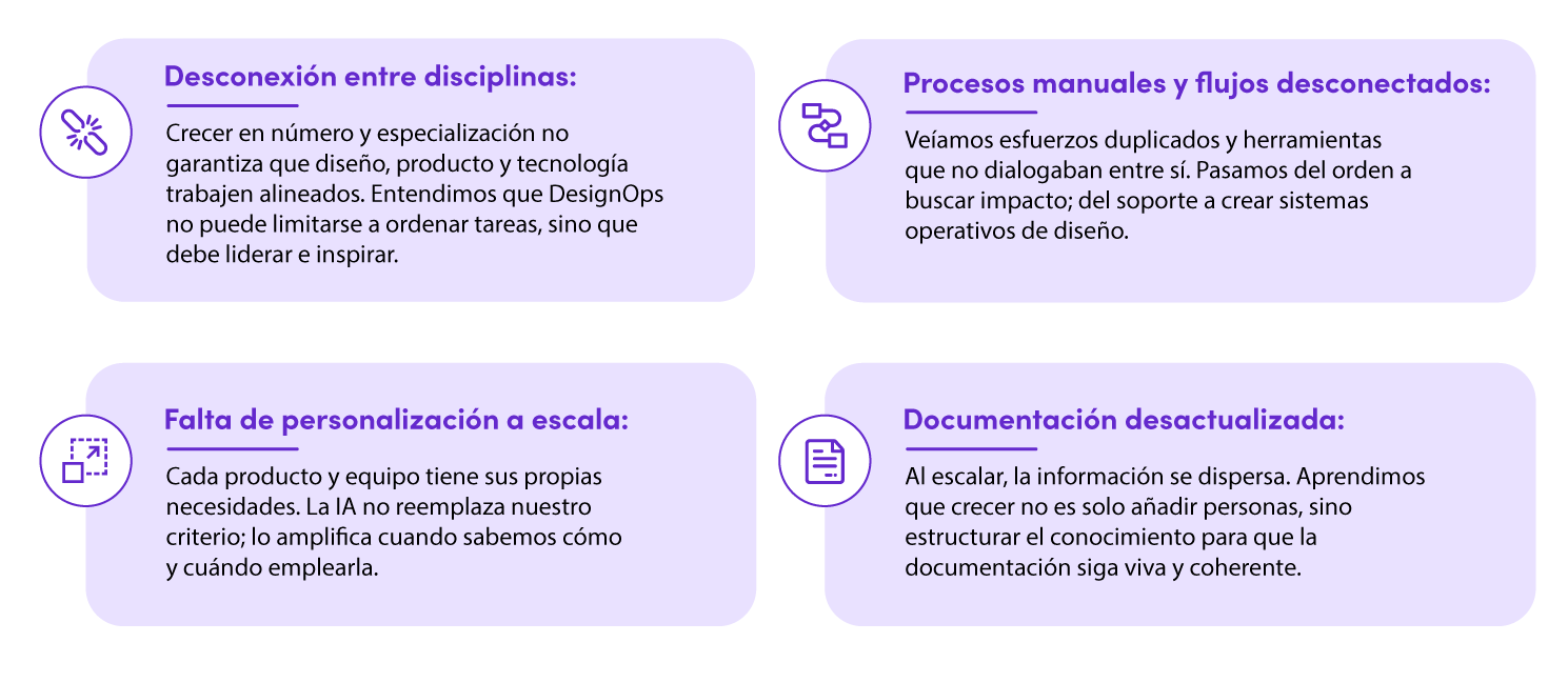 Gráfica 1 Retos comunes by Pragma