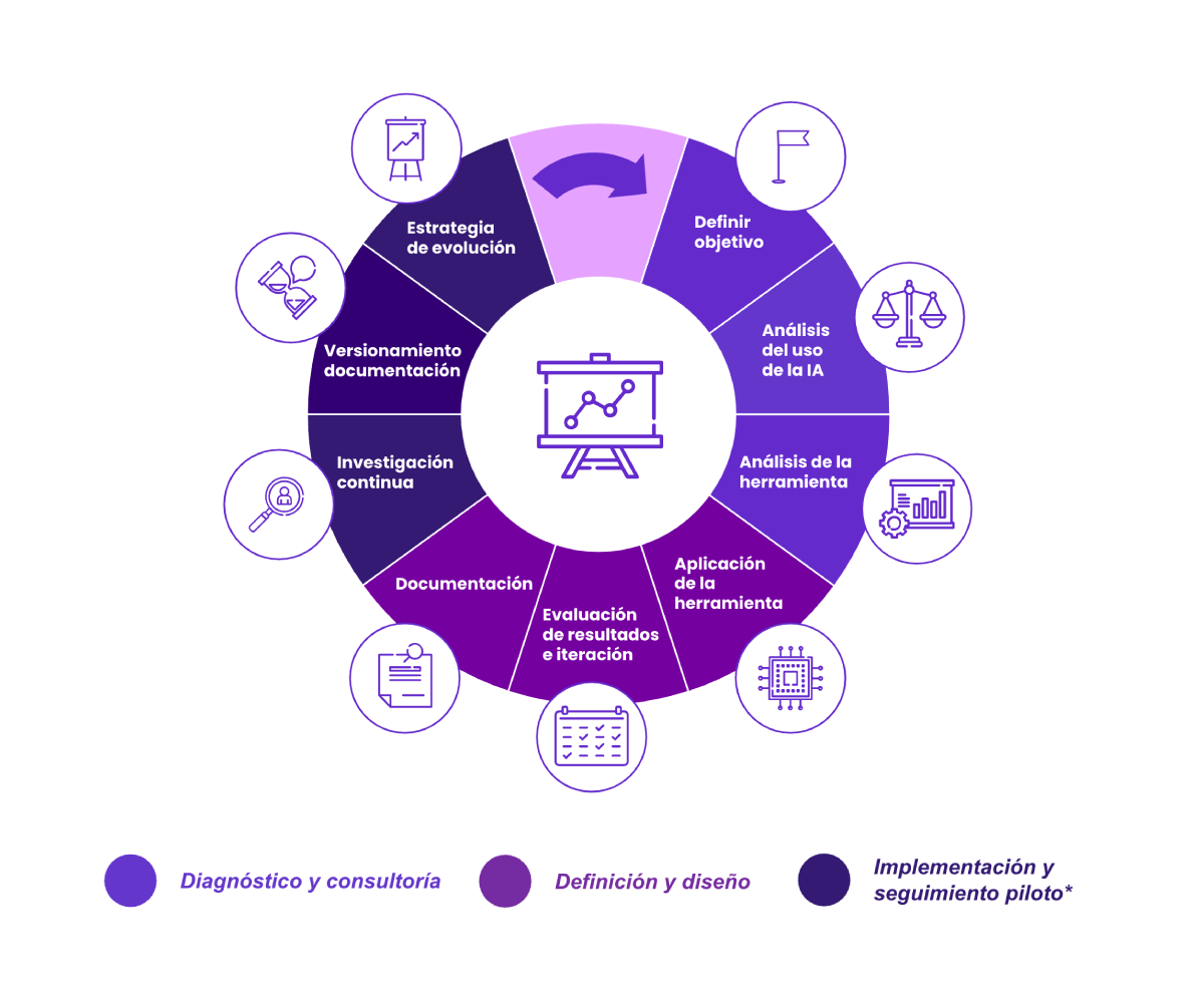Grafica 2 Fases DEXIAby Pragma