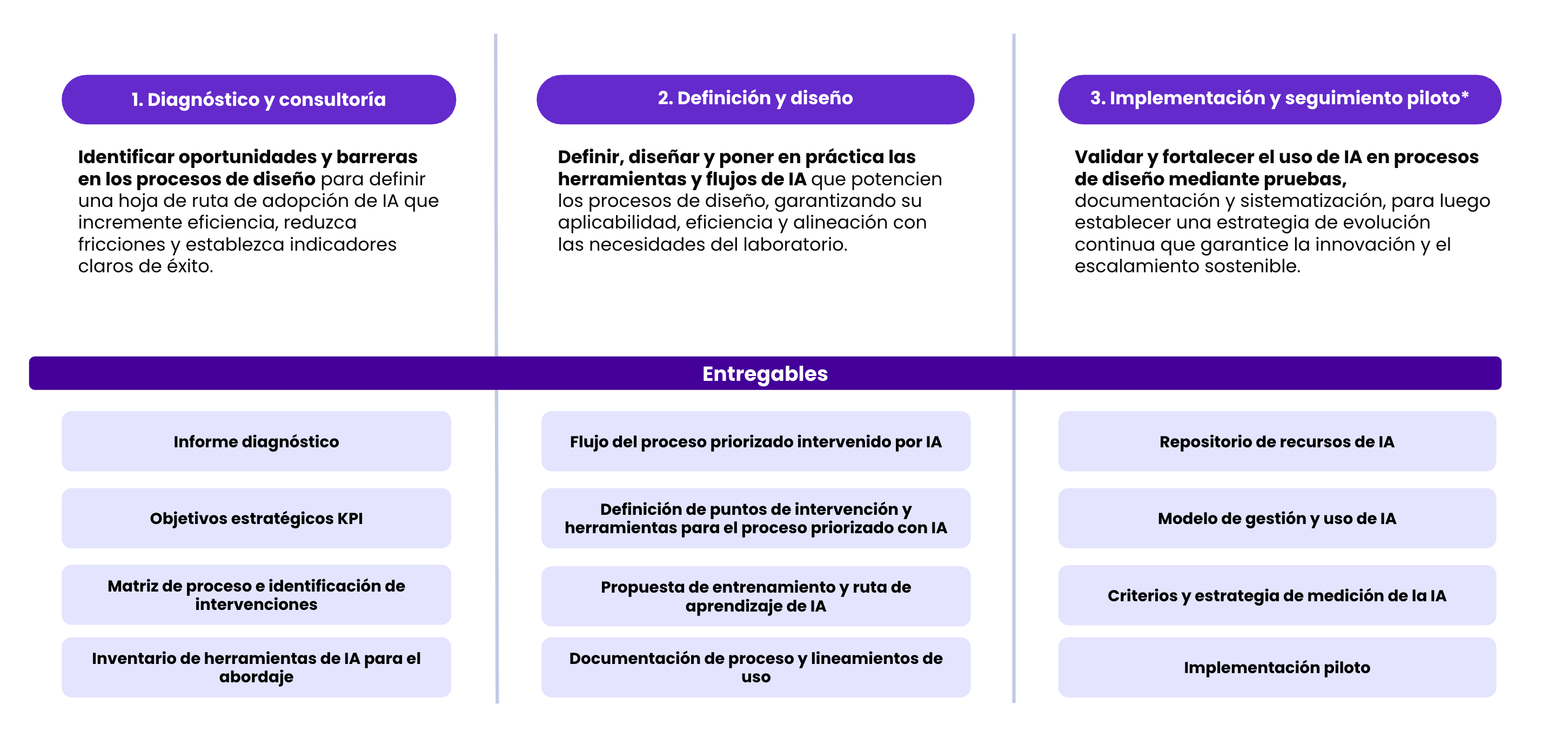 Grafica 3 Marco de trabajo DEXIA by Pragma