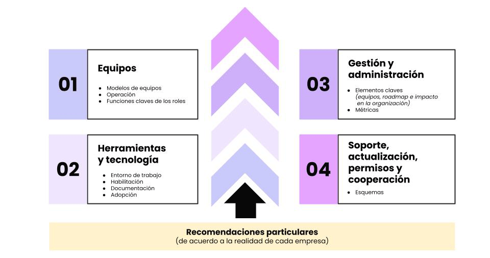 Gráfica 2_ Pilares del diagnóstico