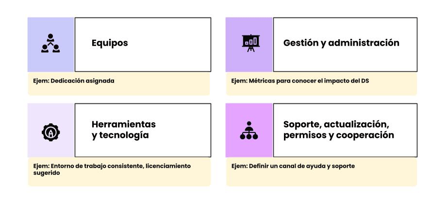 Gráfica 3_ Ejemplo roadmap priorizado
