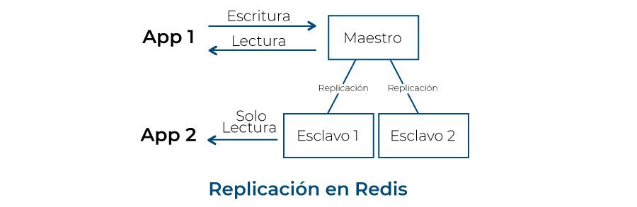 replicacion_redis